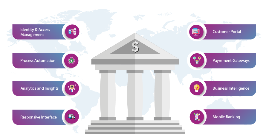 Banking & Finance