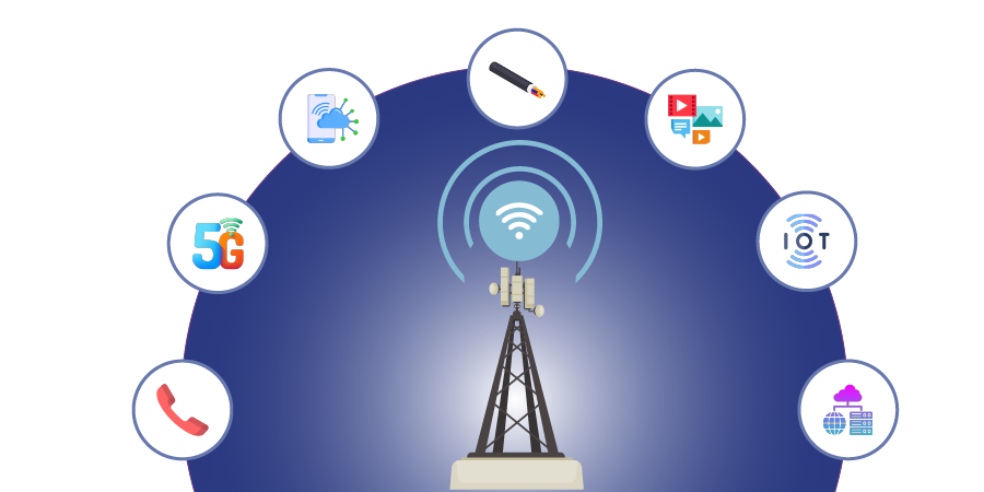 Telcom